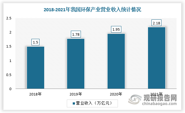 未來，隨著大氣污染防治要求持續(xù)提高，惡臭污染作為其細分市場，將催生治理、監(jiān)測和監(jiān)管等領(lǐng)域千億量級的市場空間，需求旺盛。