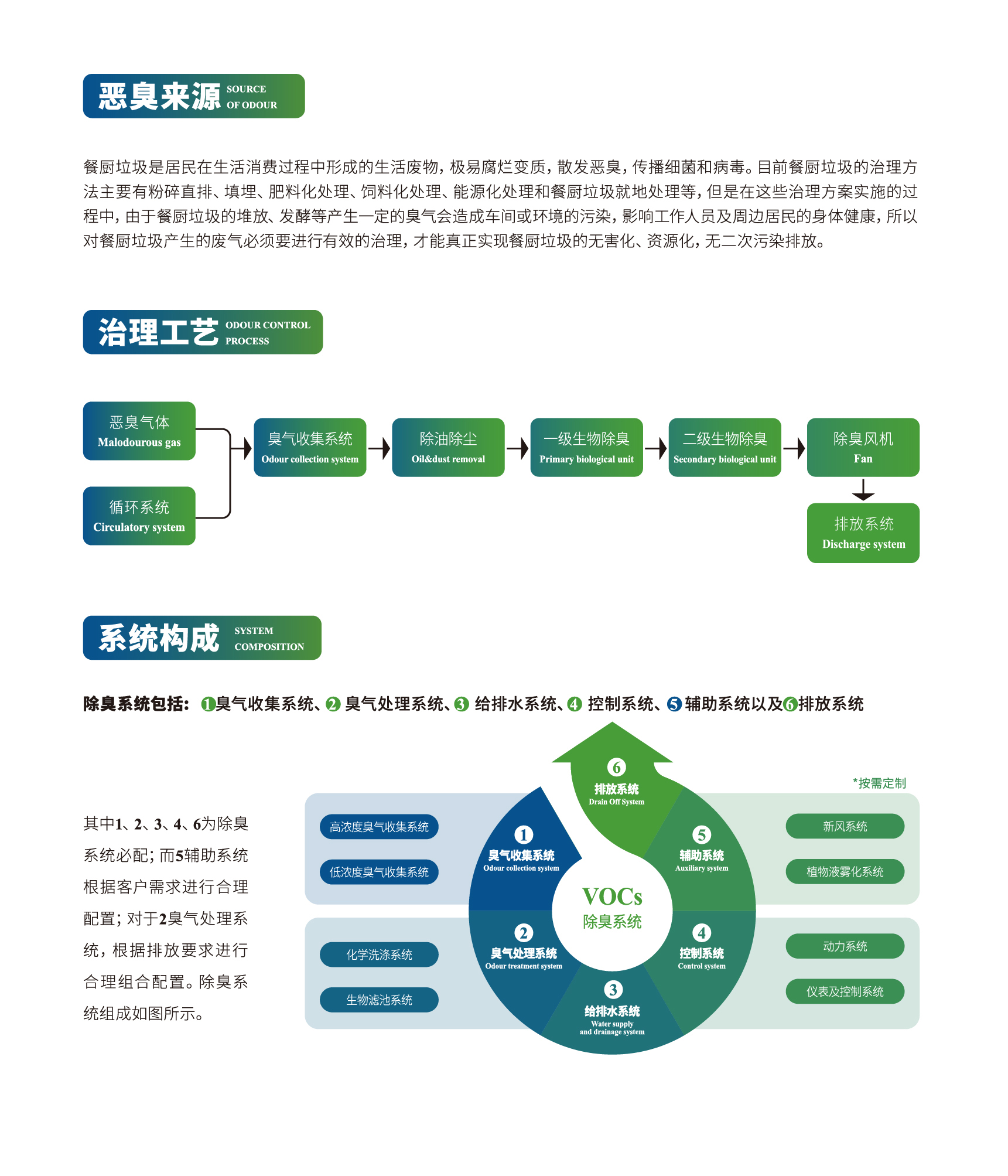 解決方案三級(jí)頁-01