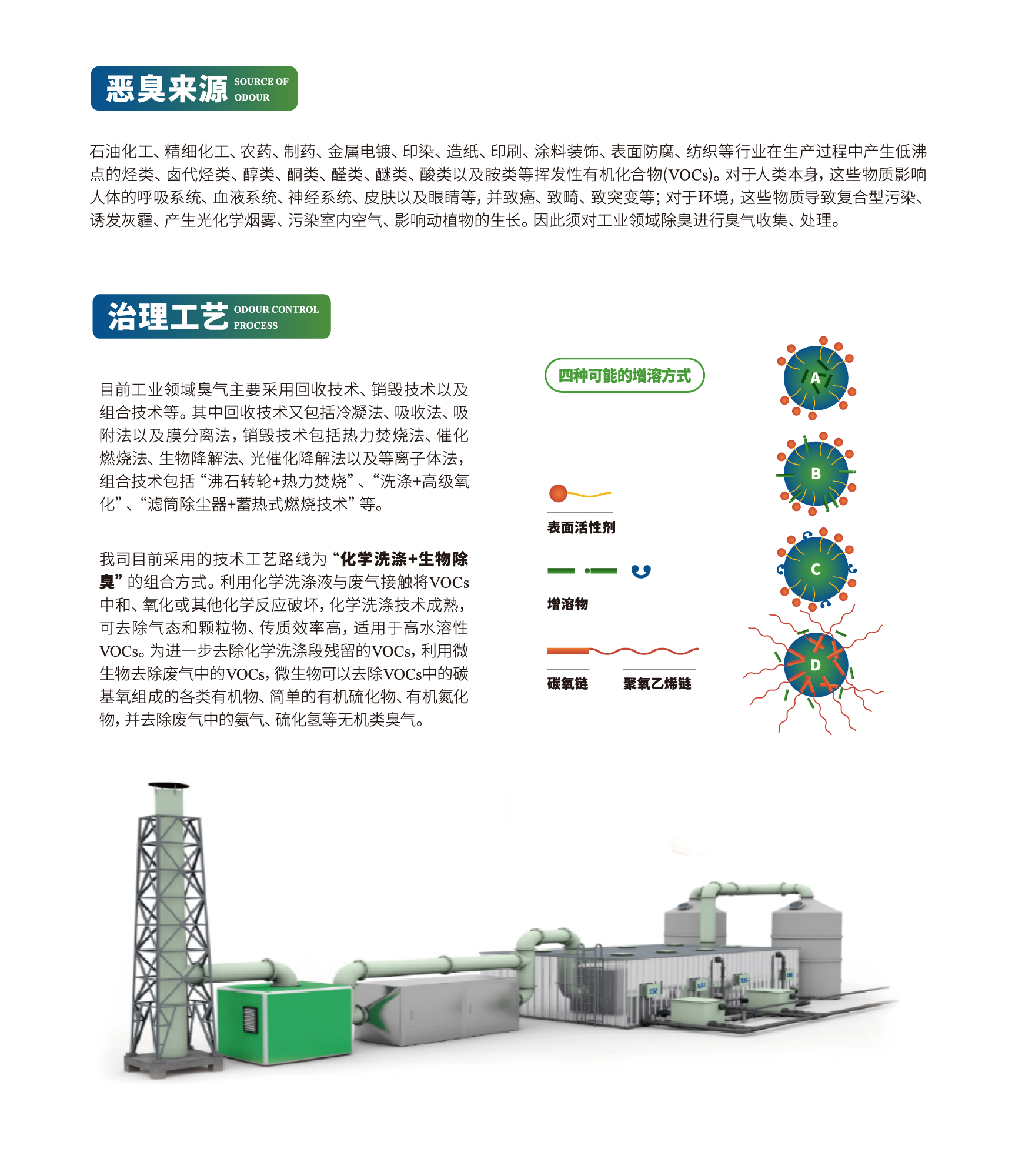 解決方案三級(jí)頁(yè)-03