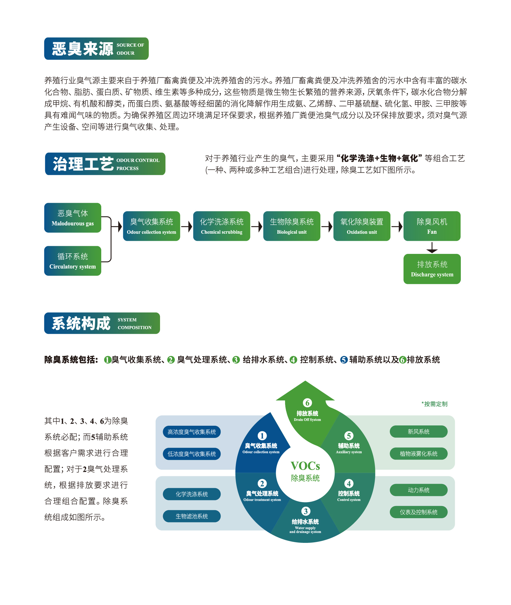 解決方案三級(jí)頁-04