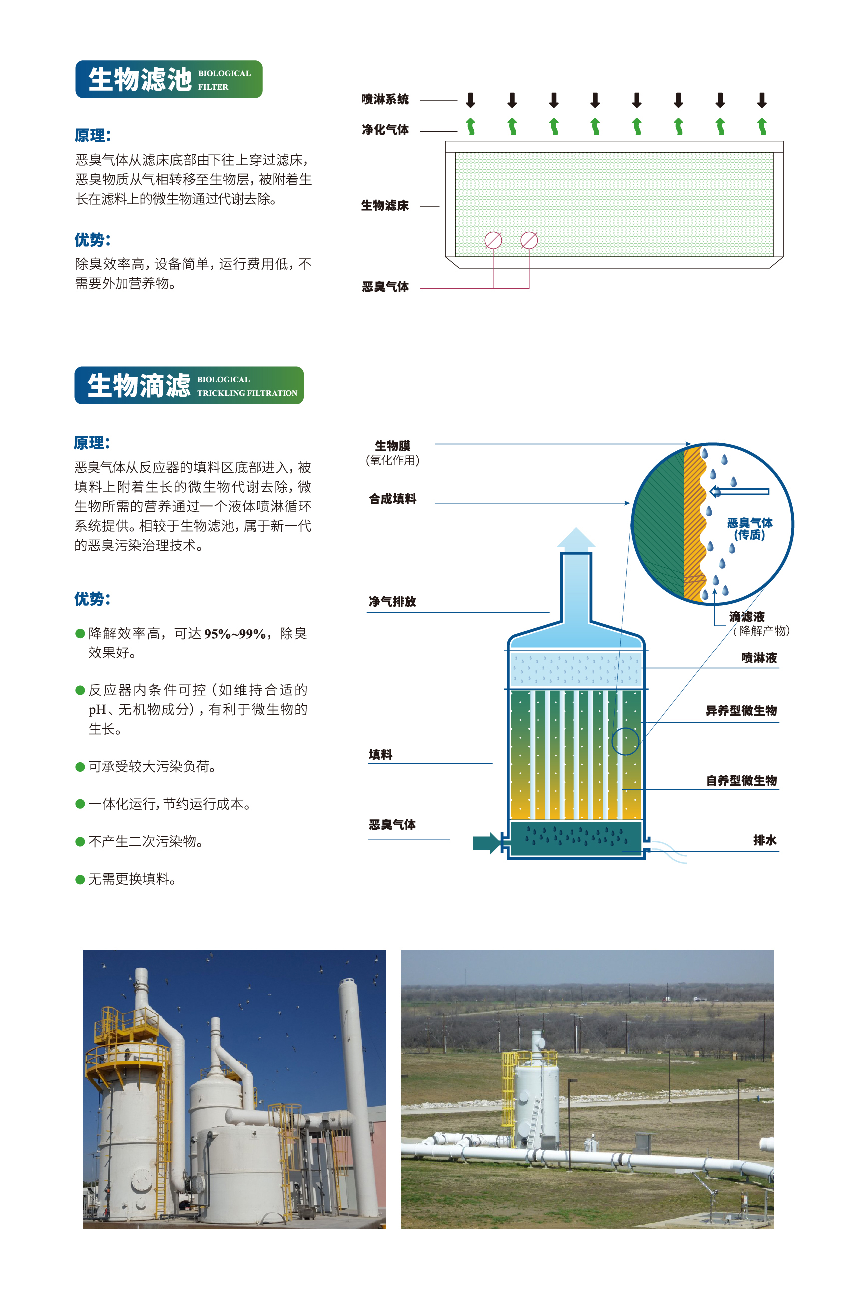 適用技術(shù)三級頁面-01